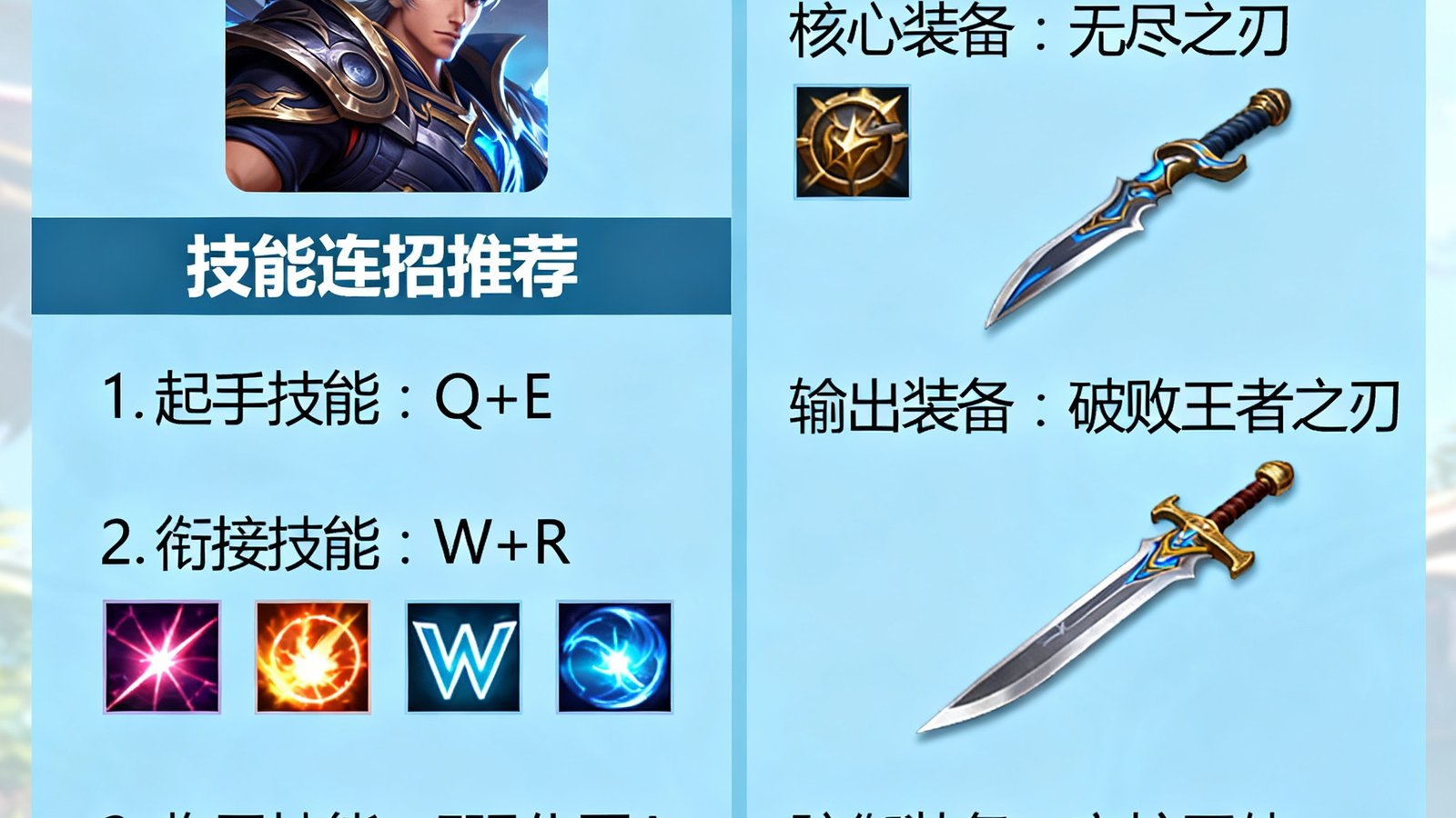 亿万28高级攻略页面展示英雄技能连招和装备推荐